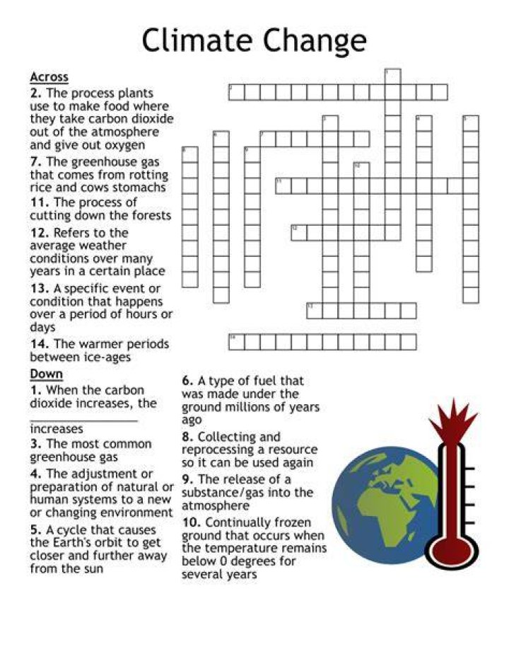 Climate change, notably Crossword Clue