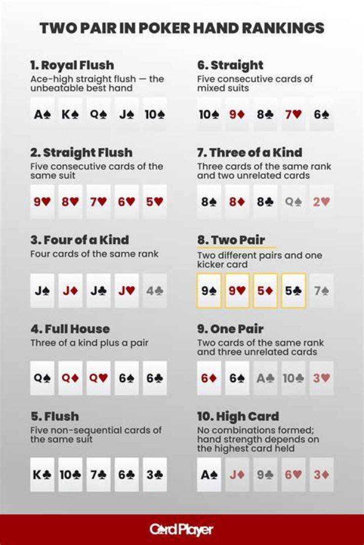 Great two-pair poker hand Crossword Clue
