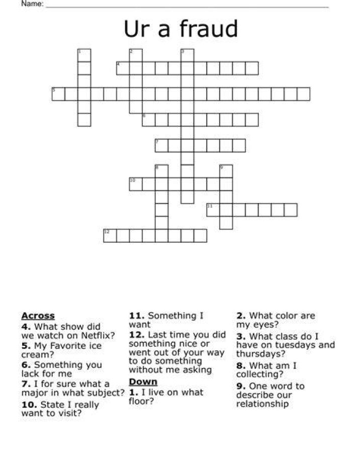 Habitual fear of being exposed as a fraud Crossword Clue