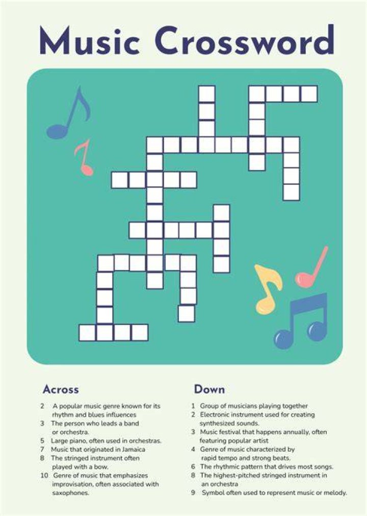 How music can be stored Crossword Clue