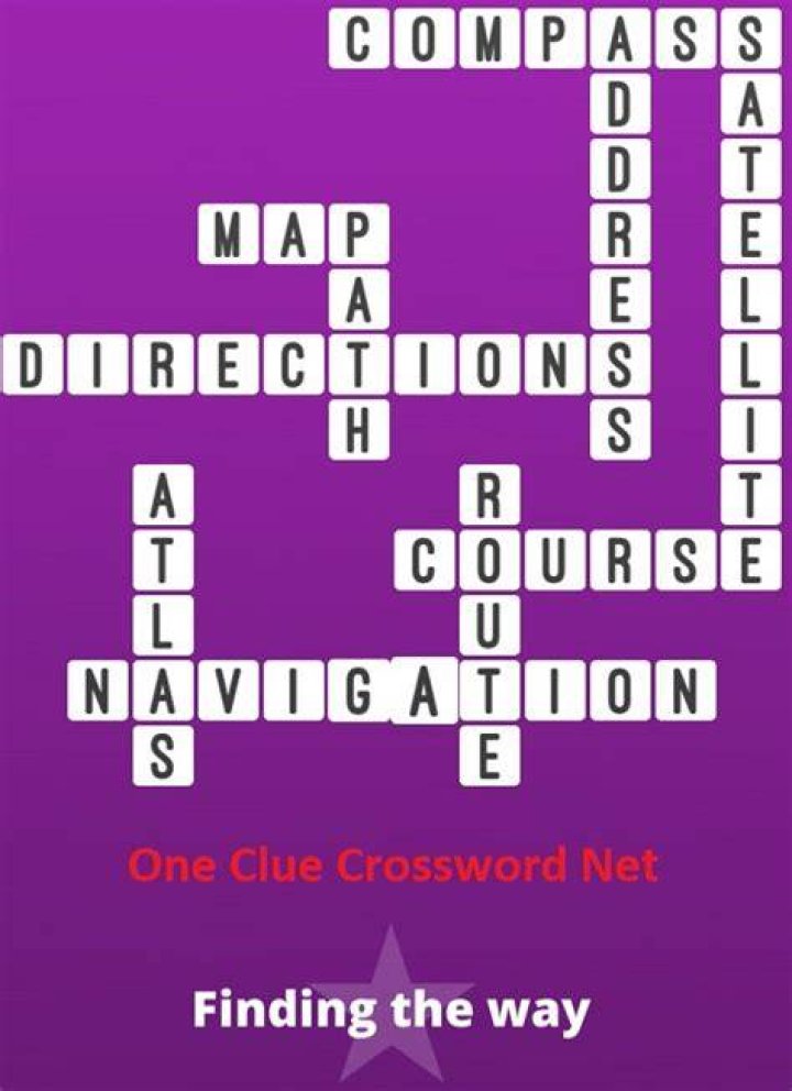 “In what way?” Crossword Clue