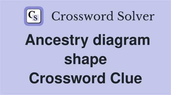 Kind of testing done at Ancestry.com Crossword Clue