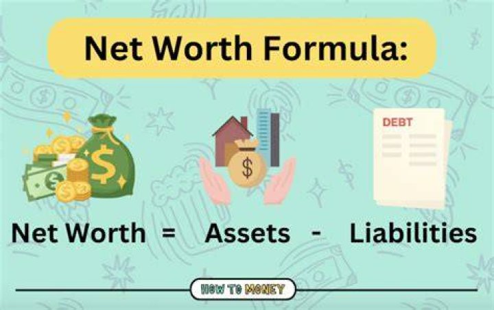 Listings in a calculation of one’s net worth Crossword Clue