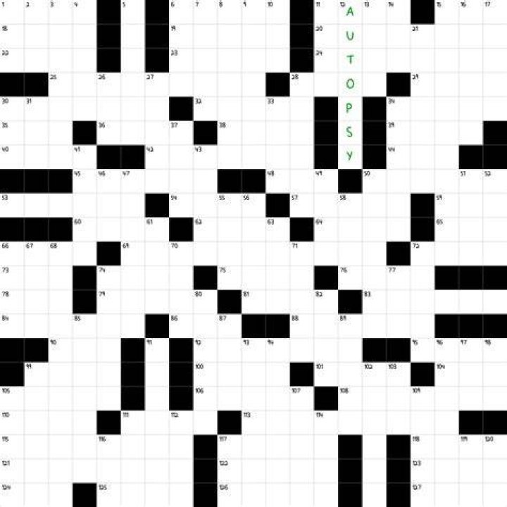 Post ___ analysis Crossword Clue