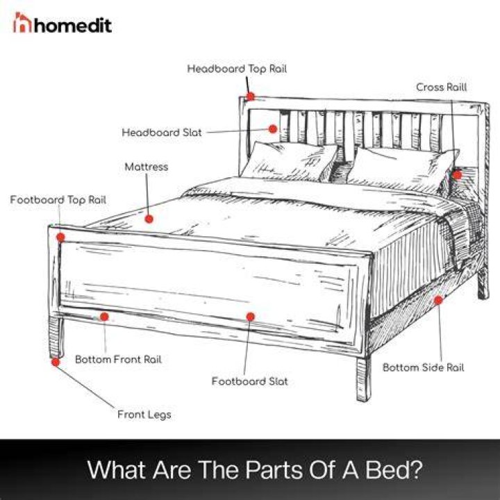 Structure near a bed? Crossword Clue