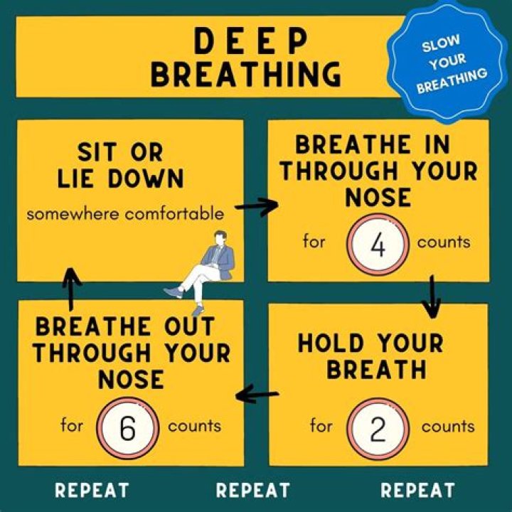 Why someone might practice deep breathing every five minutes? Crossword Clue